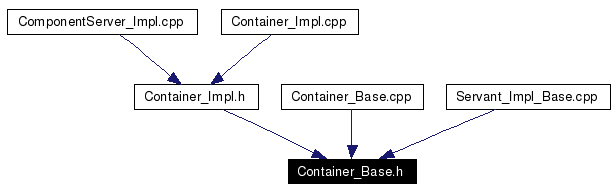 Included by dependency graph