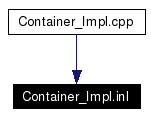 Included by dependency graph