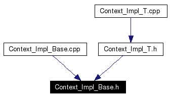 Included by dependency graph