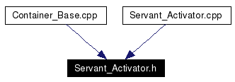 Included by dependency graph