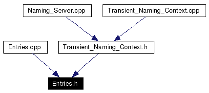 Included by dependency graph