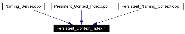 Included by dependency graph