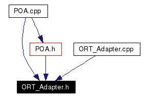 Included by dependency graph