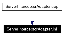 Included by dependency graph