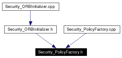 Included by dependency graph