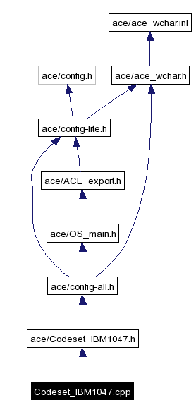 Include dependency graph