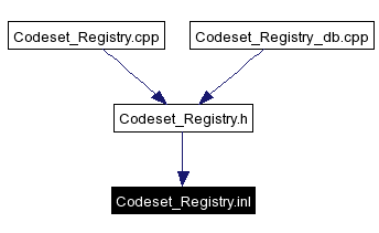 Included by dependency graph