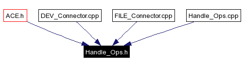 Included by dependency graph