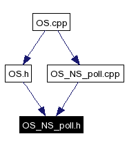 Included by dependency graph