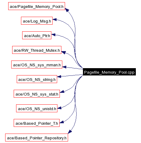 Include dependency graph