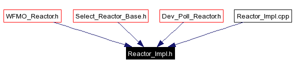 Included by dependency graph