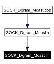 Included by dependency graph