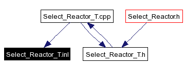 Included by dependency graph