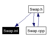 Included by dependency graph