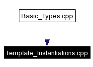 Included by dependency graph