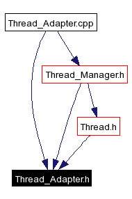 Included by dependency graph