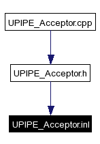 Included by dependency graph