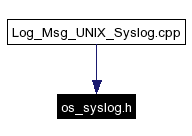 Included by dependency graph