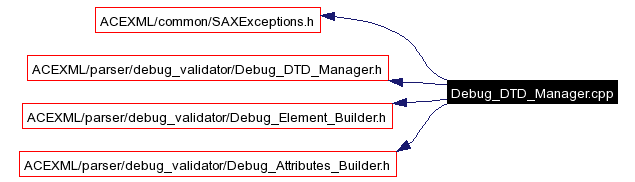 Include dependency graph