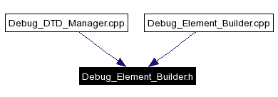 Included by dependency graph