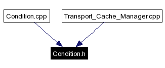 Included by dependency graph