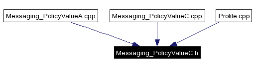 Included by dependency graph