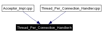 Included by dependency graph