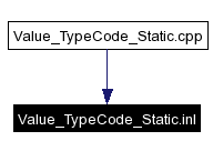 Included by dependency graph