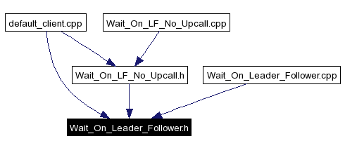 Included by dependency graph