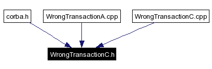 Included by dependency graph