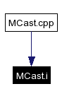 Included by dependency graph