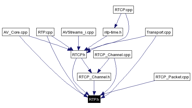 Included by dependency graph