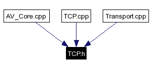 Included by dependency graph