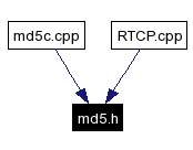 Included by dependency graph