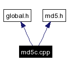 Include dependency graph