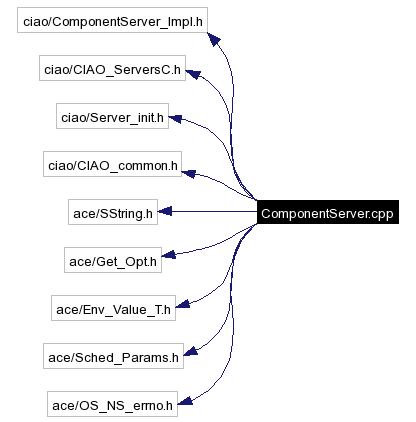Include dependency graph