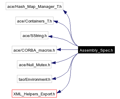 Include dependency graph