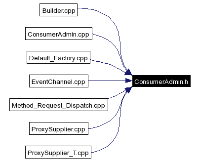 Included by dependency graph