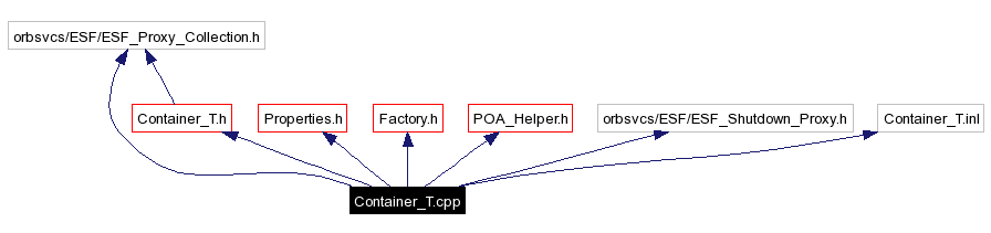 Include dependency graph