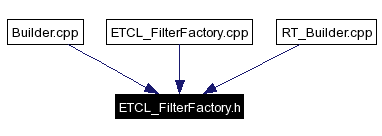 Included by dependency graph