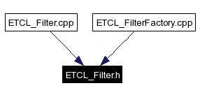 Included by dependency graph