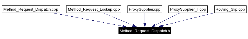 Included by dependency graph