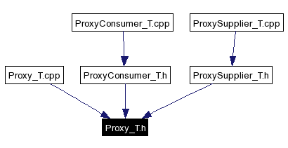 Included by dependency graph