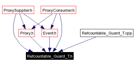 Included by dependency graph