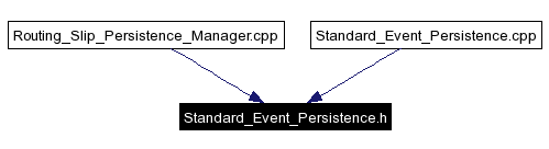 Included by dependency graph