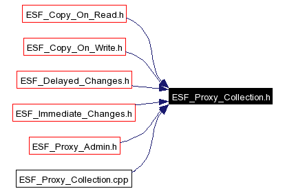 Included by dependency graph