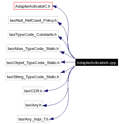 Include dependency graph