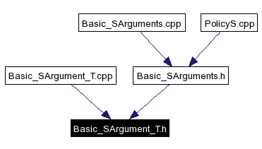 Included by dependency graph