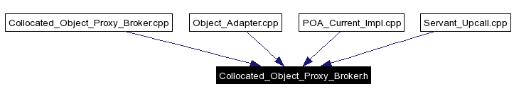 Included by dependency graph