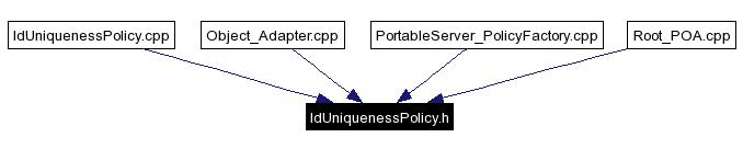 Included by dependency graph